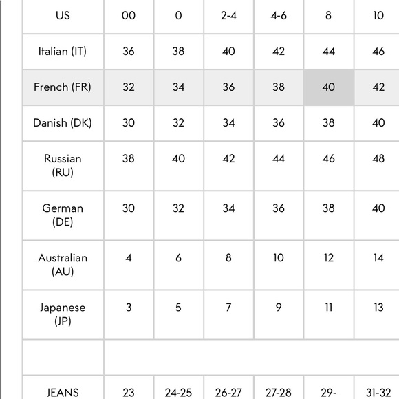 2017 Chloe Denim Box Dress - Picture 6 of 6